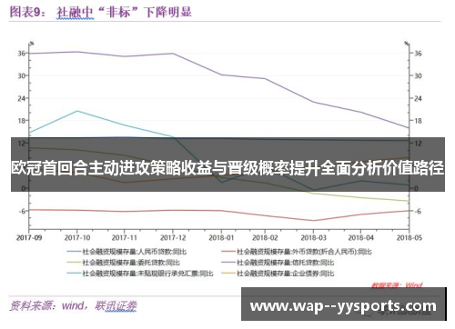 欧冠首回合主动进攻策略收益与晋级概率提升全面分析价值路径